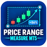Price Range Measure MT5