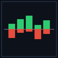 TickVolumeHistogram Aggressive Strategy Tester result, -21.18% simulated ROI