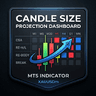 Dashboard MTF Candle Size Projection