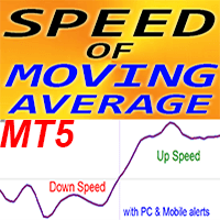 MA Speed MT5 rw Conservative Strategy Tester result, 15.06% simulated ROI
