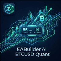 Eabuilder Bitcoin Breakout Conservative Strategy Tester result, 15.11% simulated ROI
