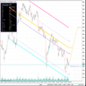 Aurex Gradient Channel Volume Profile