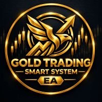 Gold trading smart system Conservative Strategy Tester result, 15.14% simulated ROI