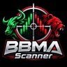 BBMA Scanner MT4