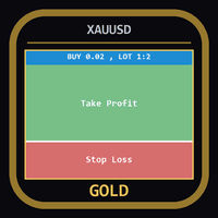 Gold Position Planner Conservative Strategy Tester result, 15.19% simulated ROI