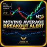 Moving Average Breakout Alert