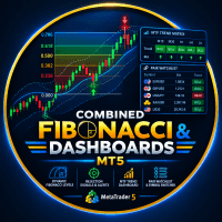 Ultimate MTF Fibonacci Trend with Dashboard Conservative Strategy Tester result, 15.2% simulated ROI