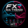 FXR MA Trend