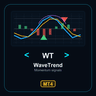 WaveTrend Momentum Signals MT4