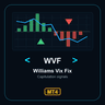 Williams Vix Fix Capitulation Signals MT4
