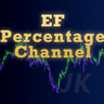 EFPercentageChannel