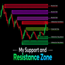 My Support and Resistance Zone
