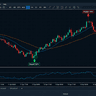 AI Reversal Pattern Scanner
