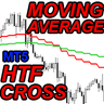 HTF Moving Averages Cross MT5 rq