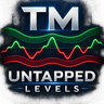 TM Untapped Levels Oscillator