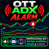 ADX Alarm MT4