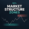 QCL Market Structure Zones