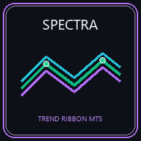 Spectra Trend Ribbon Conservative Strategy Tester result, 15.3% simulated ROI