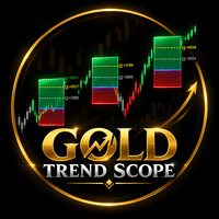 Gold Trend Scope Conservative Strategy Tester result, 15.32% simulated ROI