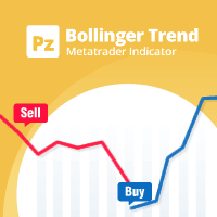 PZ Bollinger Trend Conservative Strategy Tester result, 8.76% simulated ROI