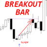 Breakout Bar pattern mh