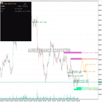 Strong Liquidity Zones Conservative Strategy Tester result, 15.33% simulated ROI