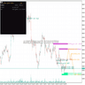 Strong Liquidity Zones