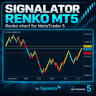 Signalator Renko MT5