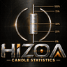 Hizoa Candle Statistics
