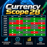 Currency Scope 28