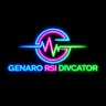GntRsiDvCator