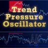 TrendPressureOscillator