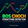 Bos Choch Structure Detector