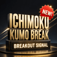 Ichimoku Kumo Break Conservative Strategy Tester result, 15.25% simulated ROI