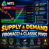 Supply and Demand with Fibonacci and Classic Pivot