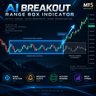 AI Breakout Range Box Indicator