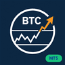 Trend Breakout Rider BTC for MT5