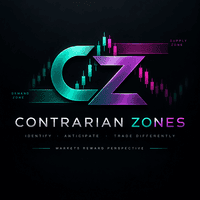 Contrarian Zones MT4 Conservative Strategy Tester result, 14.03% simulated ROI