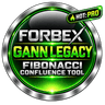 Forbex Gann Legacy Fibonacci Confluence Tool