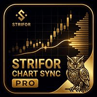 Strifor Chart Sync Conservative Strategy Tester result, 15.41% simulated ROI