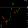 Dynamic Breakout Channel Pro