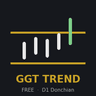 GGT Trend Donchian