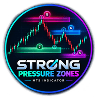 Strong Pressure Zones Conservative Strategy Tester result, 15.44% simulated ROI