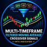 Multiple Timeframe Filtered MA Crossover Signals