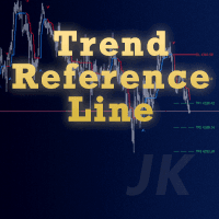 TrendReferenceLine Conservative Strategy Tester result, 15.46% simulated ROI