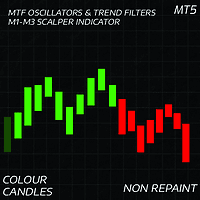M1 scalper mtf oscillators and trend filter mt5 Conservative Strategy Tester result, 15.47% simulated ROI