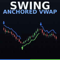 Swing Anchored VWAP Conservative Strategy Tester result, 15.47% simulated ROI