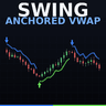 Swing Anchored VWAP