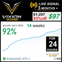Vixion King X Conservative Strategy Tester result, 15.44% simulated ROI