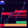 Institutional OrderBlock Mapper